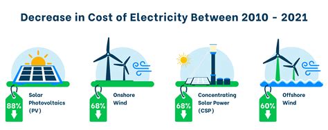 are renewables really cheaper.